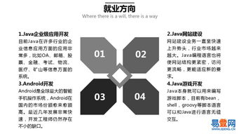 嘉定地區(qū)全日制電腦軟件開發(fā)學(xué)習(xí)機(jī)構(gòu)與途徑指南